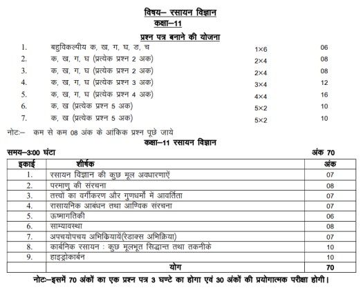 UP Board Class 11 Chemistry Syllabus 2023-24 